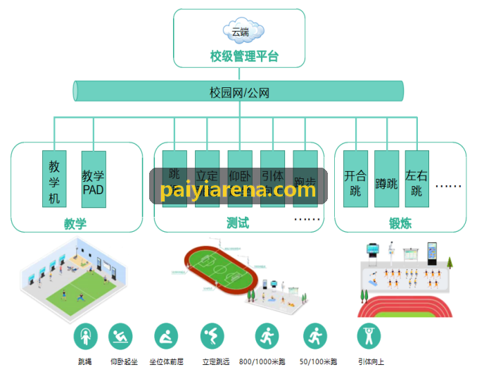 派亿体育工作站交互界面